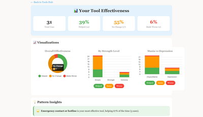 Tool effectiveness tracking in the Trauma IN Order app